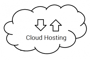 Cloud Hosting Philippines